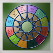 Zodiac Poster (Vorne)