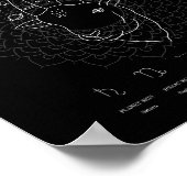 Zodiac Sign Capricorn Astrologie Personalisieren Poster (Ecke)