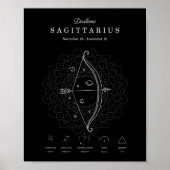 Zodiac Sign Sagittarius Astrologie Personalisieren Poster (Vorne)