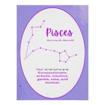 Zodiac Sign Wall Art Astrology
