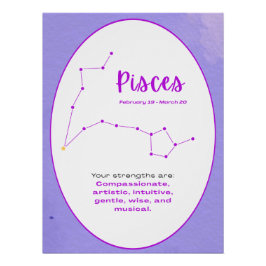 Zodiac Sign Wall Art Astrology Poster