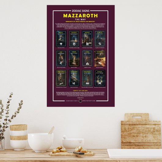 Zodiac Signs - House Year Poster (Küche)