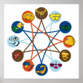 Zodiac Signs Poster (Vorne)