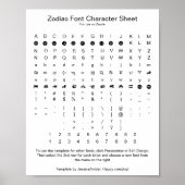 Zodiac Symbol Font Chararacter Reference Poster (Vorne)
