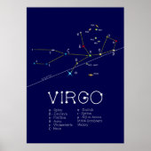Zodiac Virgo Poster (Vorne)