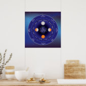 Zodiac Wheel of the Year Poster (Küche)