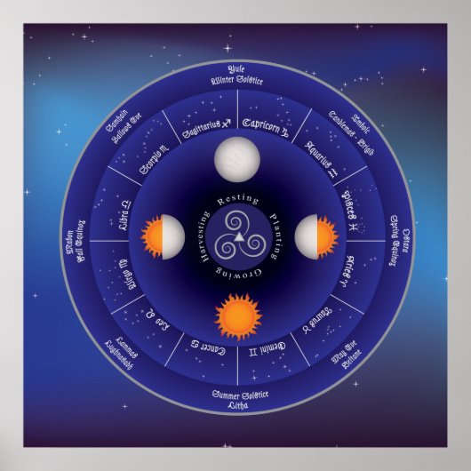 Zodiac Wheel of the Year Poster (Vorne)