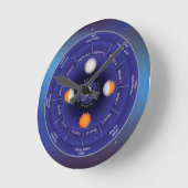 Zodiac Wheel of the Year Runde Wanduhr (Winkel)