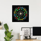 Zodiac Wheel Poster (Heimbüro)