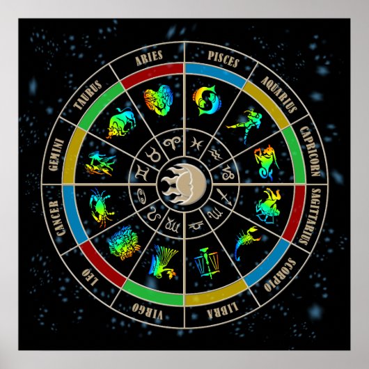 Zodiac Wheel Poster (Vorne)