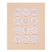 Zodiac - Zeichen 3 Poster (Vorderseite)