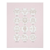 Zodiac - Zeichen 4 Poster (Vorderseite)