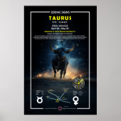 Zodiac-Zeichen des Taurus Poster (Vorne)