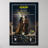 Zodiac-Zeichen von Gemini Poster (Vorne)
