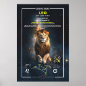 Zodiac Zeichen von Leo Poster (Vorne)