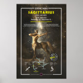Zodiac-Zeichen von Sagittarius Poster (Vorne)