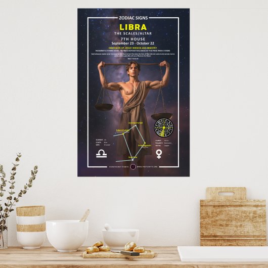 Zodiaka-Zeichen Poster (Küche)