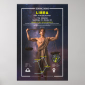 Zodiaka-Zeichen Poster (Vorne)