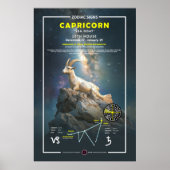 Zodiaka-Zeichen von Capricorn Poster (Vorne)