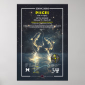 Zodiakisches Zeichen Poster (Vorne)