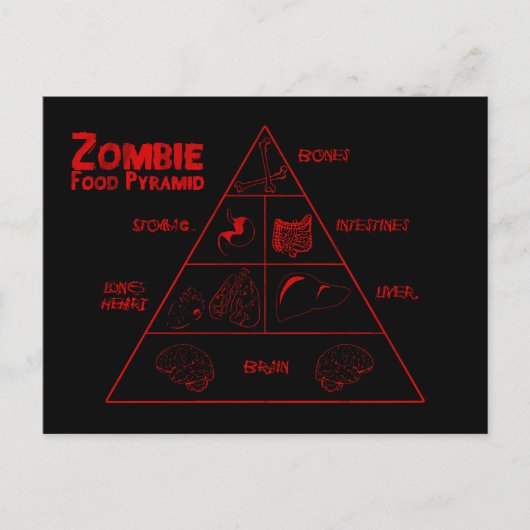 Zombie-Ernährungspyramide Postkarte (Vorderseite)