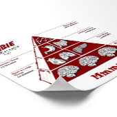 Zombie Food Pyrimid Poster (Ecke)