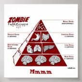 Zombie Food Pyrimid Poster (Vorne)