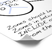 Zonale Druckprüfung während der Blindentür Poster (Ecke)