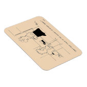 Zu viel Kaffee Magnet (Rechte Seite)