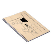 Zu viel Kaffee Notizblock (Rechte Seite)