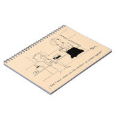 Zu viel Kaffee Notizblock (Linke Seite)