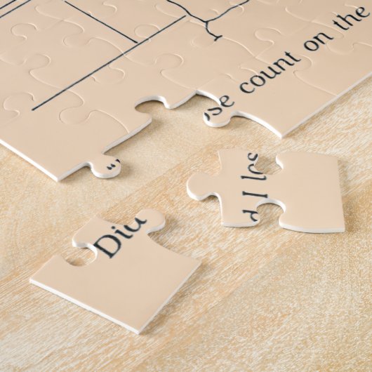 Zu viel Kaffee Puzzle (Seite)