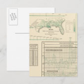 Zucker und Melasse Postkarte (Vorne/Hinten)