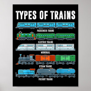 Zugtypen Shirt Kleinkind Kleinwagen Lokomotive Son Poster