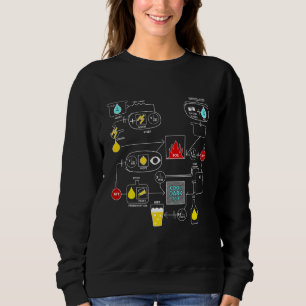 Zuhause Brewing Sprichwort - Great Craft Biere Zuh Sweatshirt
