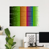 Zuhause-Leistungsklassifizierung Poster (Heimbüro)