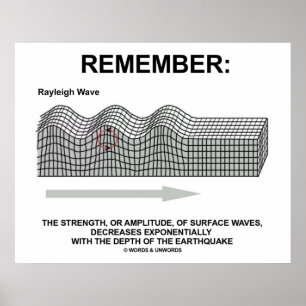 Zur Erinnerung: Rayleigh Wave Stärke Amplitude Poster