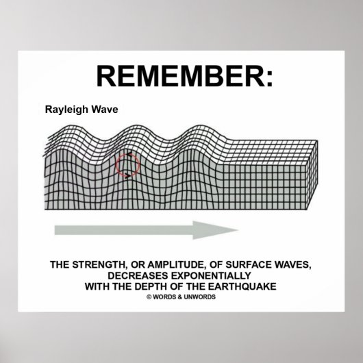 Zur Erinnerung: Rayleigh Wave Stärke Amplitude Poster (Vorne)