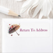 Zurück an die Adresse (Insitu)