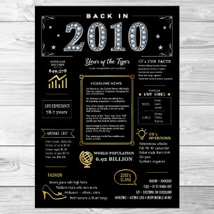 Zurück im Jahr 2010 Printable Poster, 2010 Geburts Poster