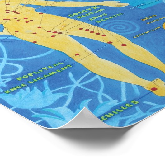 Zurück Poster (Ecke)