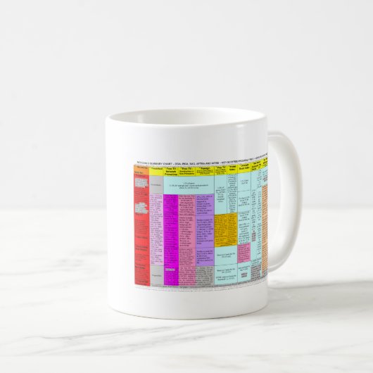 Zusammenfassende Diagramm-Tasse der Rückstände Kaffeetasse (VorderseiteRechts)