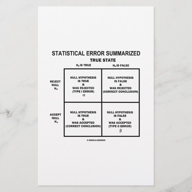 Zusammengefasster statistischer Fehler (Hypothese- (Vorderseite)