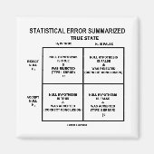 Zusammengefasster statistischer Fehler (Hypothese- Magnet (Vorne)