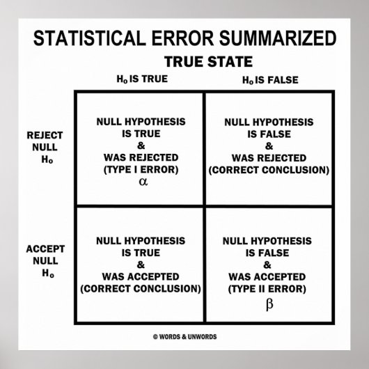 Zusammengefasster statistischer Fehler (Hypothese- Poster (Vorne)