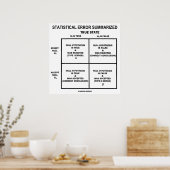 Zusammengefasster statistischer Fehler (Hypothese- Poster (Küche)