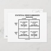 Zusammengefasster statistischer Fehler (Hypothese- Postkarte (Vorne/Hinten)