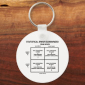 Zusammengefasster statistischer Fehler (Hypothese- Schlüsselanhänger (Vorderseite)