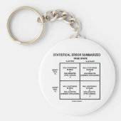 Zusammengefasster statistischer Fehler (Hypothese- Schlüsselanhänger (Vorne)