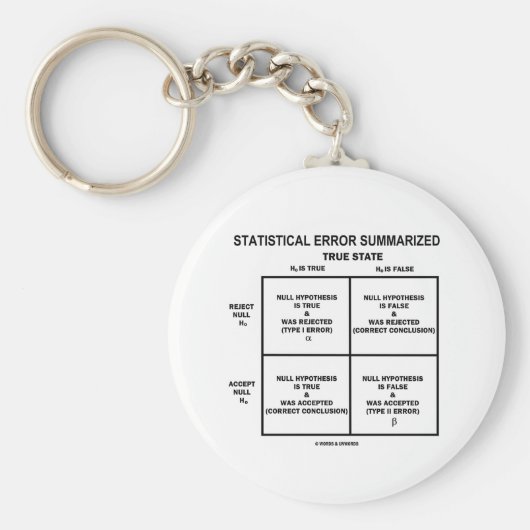 Zusammengefasster statistischer Fehler (Hypothese- Schlüsselanhänger (Vorne)